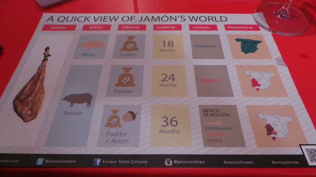Jamon guide by Enrique Tomas 